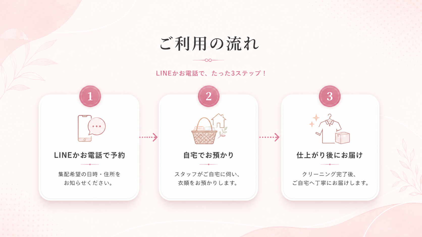 無料集配サービスのご利用の流れ。予約、お預かり、お届けの3ステップ